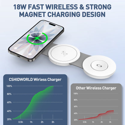Wireless Charger for Iphone, 3 in 1 Charging Station for Iphone Devices, 15W Fast Wireless Charger Stand for Iphone 16 15 14 13 12 Pro Max, Charging Pad for Airpods 3/2/Pro, Iwatch 9/8/7/6/SE/5/4